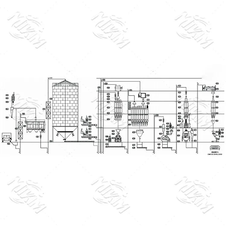15-20 t/h پولٹری فیڈ پروڈکشن لائن