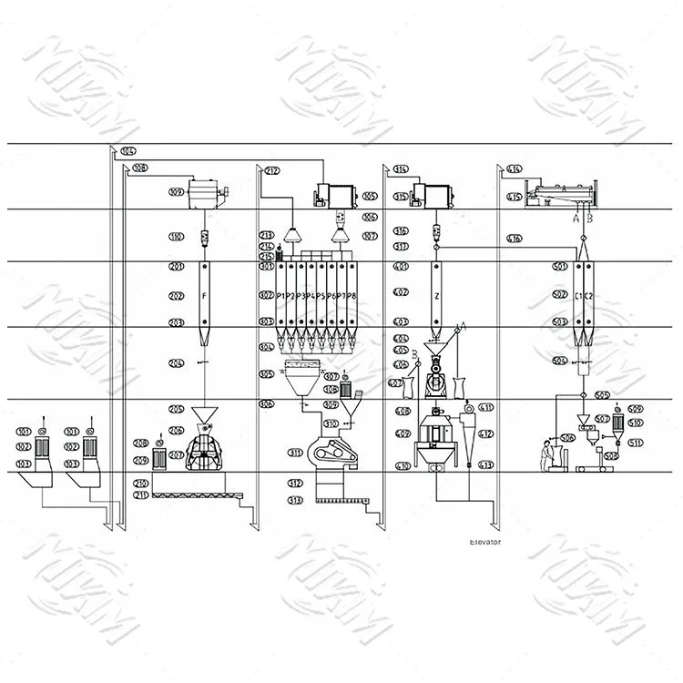 7-15 t/h پولٹری فیڈ پروڈکشن لائن